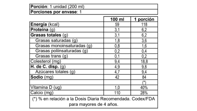 leche-surlat-entera-200ml_tabla-nutricional