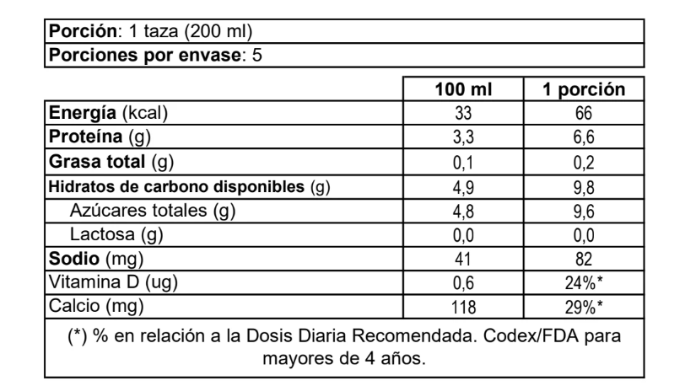 surlat-sin-lactosa-leche-descremada_tabla-nutricional.png