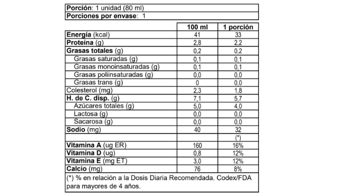 S1897_YOG-PROB-MANZ-MS-SURLAT-SL-4X80-6UCJ_tabla-nutricional