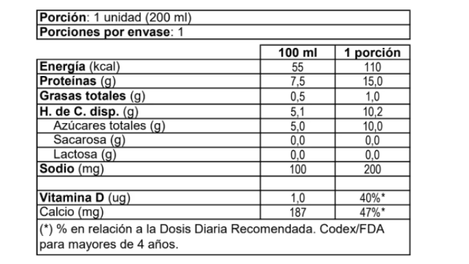 surlat-leche-whey-protein-salted-caramel-200ml_tabla-nutricional