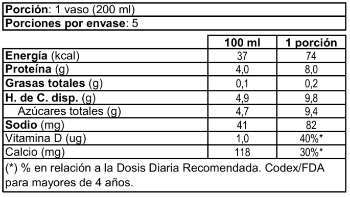 S11115_Leche-Des-Premium-Surlat-1L_tabla-nutricional