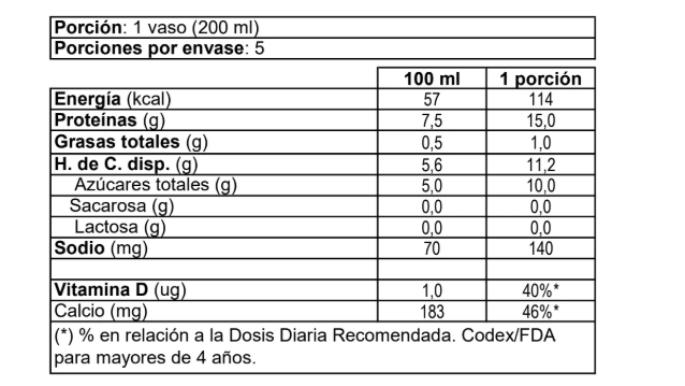 surlat-leche-whey-protein-chocolate-1l_tabla-nutricional