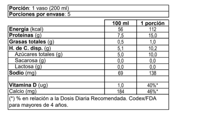 surlat-leche-whey-protein-sabor-natural-1l_tabla-nutricional