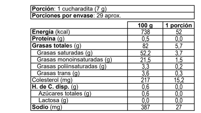 surlat-sin-lactosa-mantequilla_tabla-nutricional.png