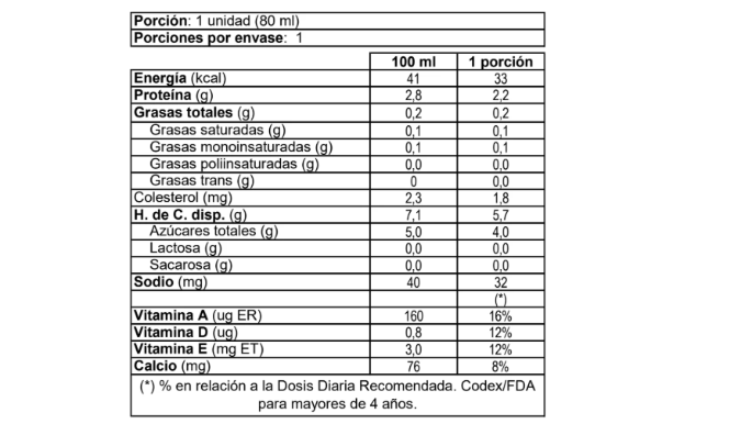 S1895_YOG-PROB-FRU-MS-SURLAT-SL-100MLX12_tabla-nutricional