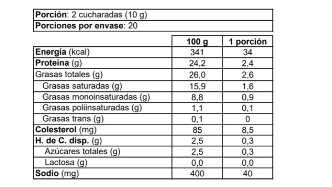 surlat-sin-lactosa-mozzarella-granulado-200g_tabla-nutricional