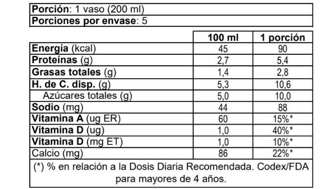 bebida-lactea-surlat-chocolate-1l_tabla-nutricional