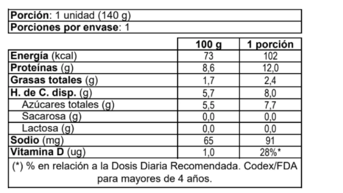 surlat-yogurt-whey-protein-a-ai-frutilla_tabla-nutricional