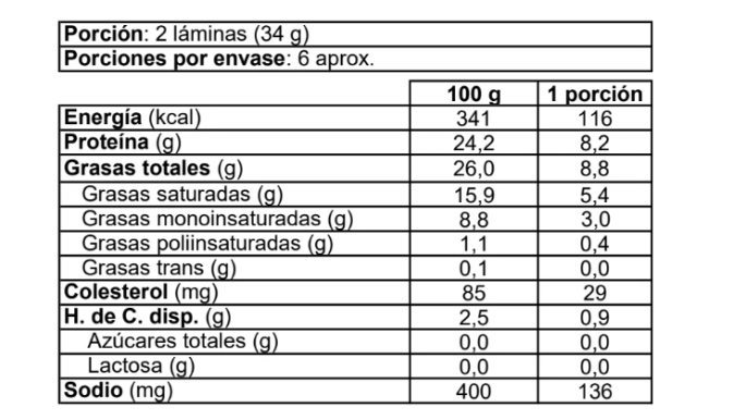 surlat-sin-lactosa-queso-gauda-200g_tabla-nutricional