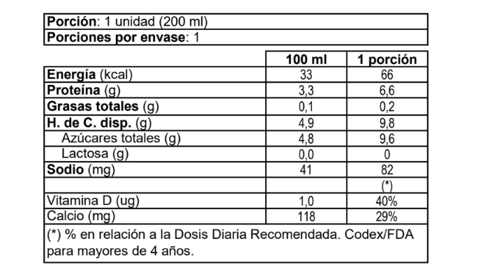 surlat-sin-lactosa-leche-descremada-200ml_tabla-nutricional