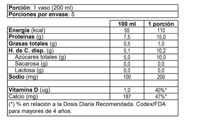 surlat-leche-whey-protein-salted-caramel-1l_tabla-nutricional