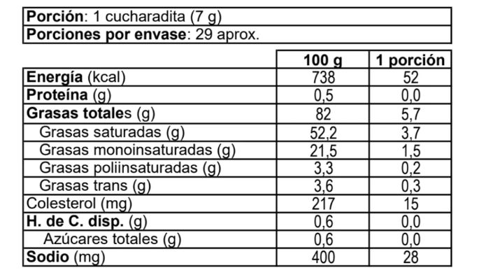 mantequilla-con-sal-200gr_tabla-nutricional.png