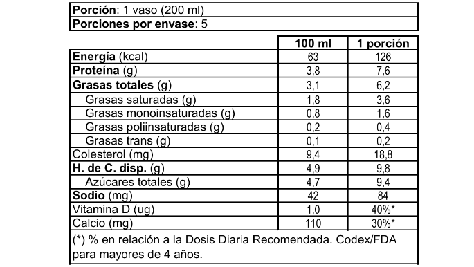 S11116_Leche-Ent-Premium-Surlat-1L_tabla-nutricional
