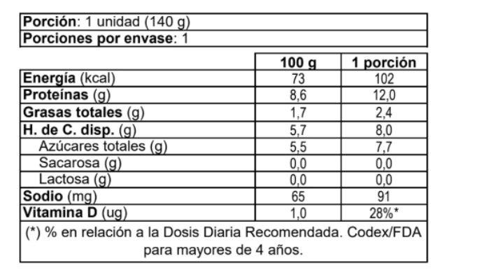 surlat-yogurt-whey-protein-natural-endulzado_tabla-nutricional