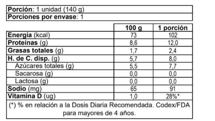 surlat-yogurt-whey-protein-mango-maracuya_tabla-nutricional