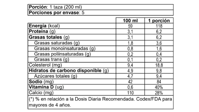 leche-surlat-entera-1l_tabla-nutricional