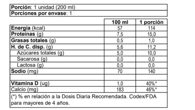 surlat-leche-whey-protein-chocolate-200ml_tabla-nutricional
