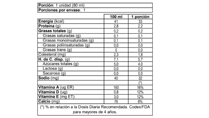 S1894_YOG-PROB-SURLAT-SL-MS-FRUTILLA-4X80-6UC_tabla-nuricional