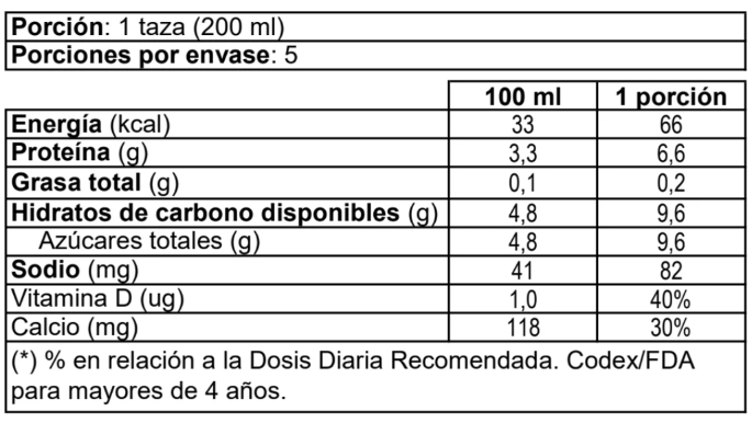 leche-surlat-descremada-1l_tabla-nutricional