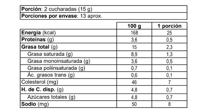 crema-de-leche-surlat-200ml_tabla-nutricional