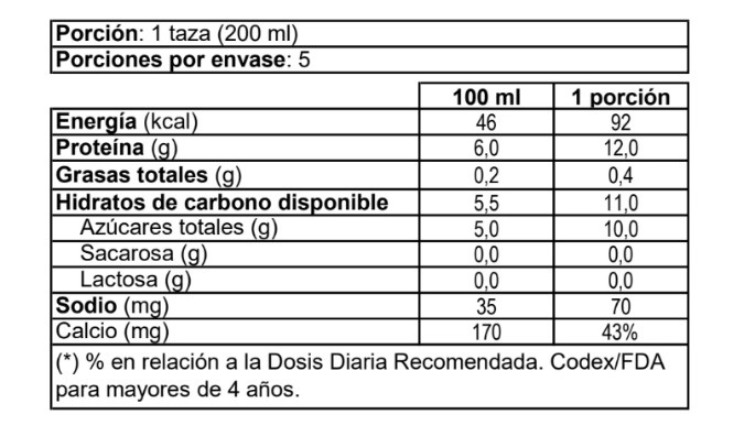 leche-surlat-sin-lactosa-proteina-chocolate-1l_tabla-nutricional