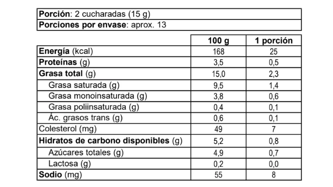 surlat-sin-lactosa-crema-200ml_tabla-nutricional.png