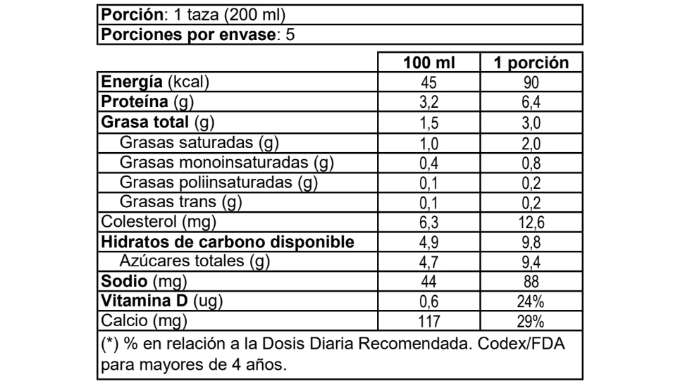 leche-surlat-semidescremada-1l_tabla-nutricional.png